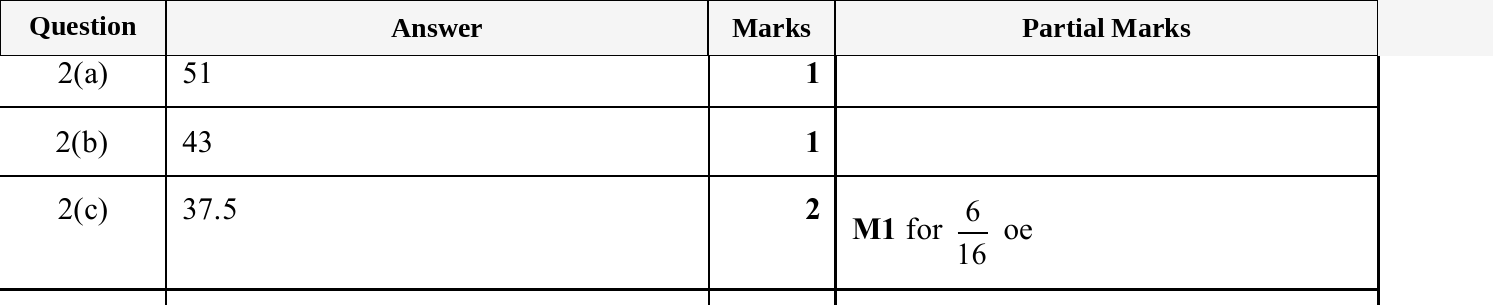 Mark scheme for IGCSE 0580 Nov 2025 Paper 43 Q2