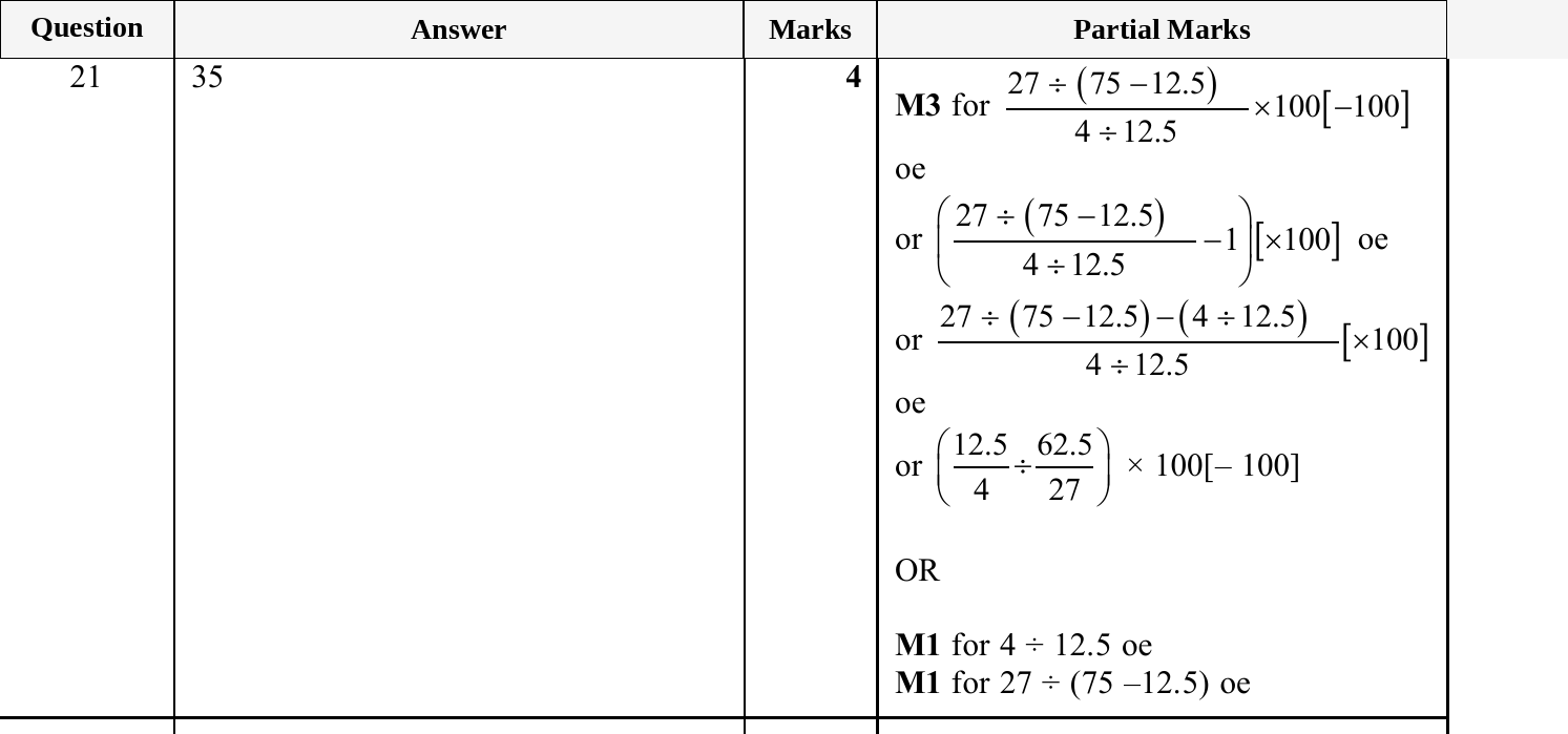 Mark scheme for IGCSE 0580 Nov 2025 Paper 43 Q21