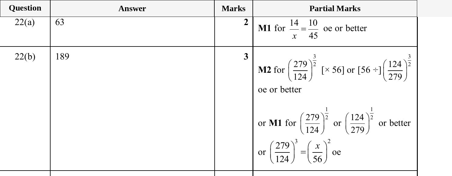 Mark scheme for IGCSE 0580 Nov 2025 Paper 43 Q22