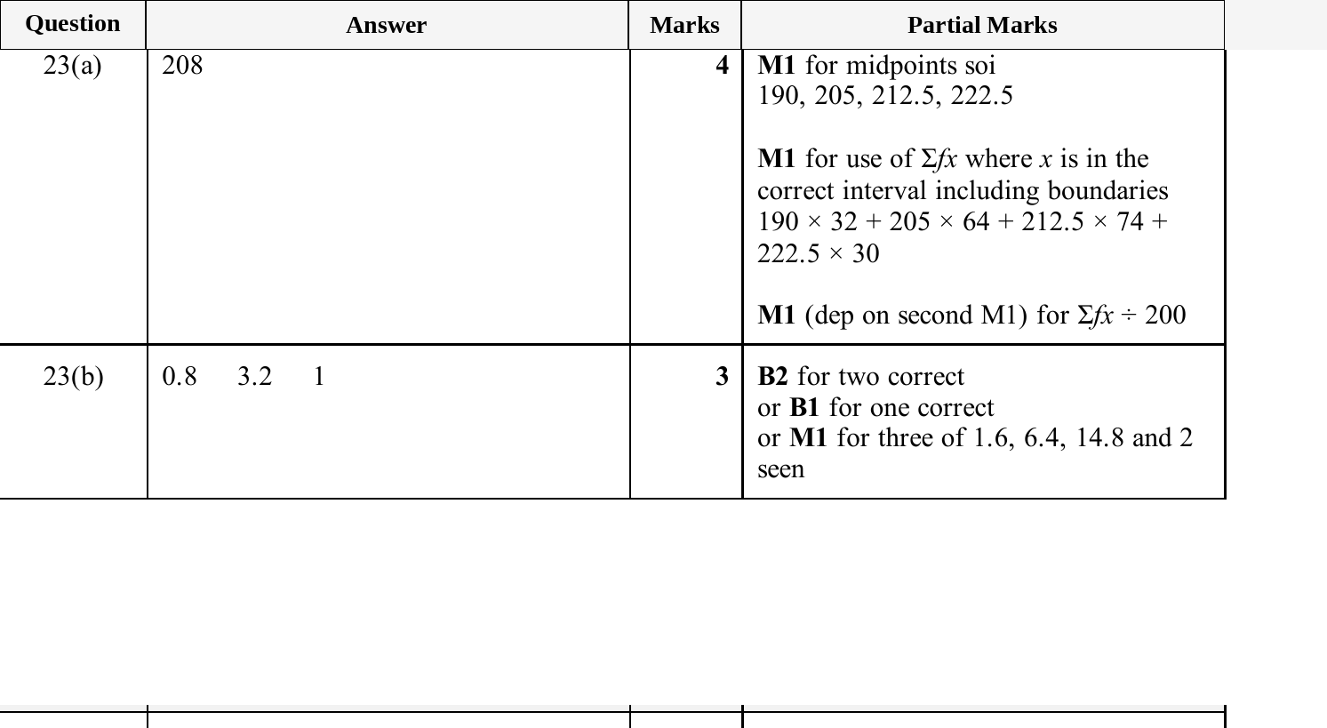 Mark scheme for IGCSE 0580 Nov 2025 Paper 43 Q23