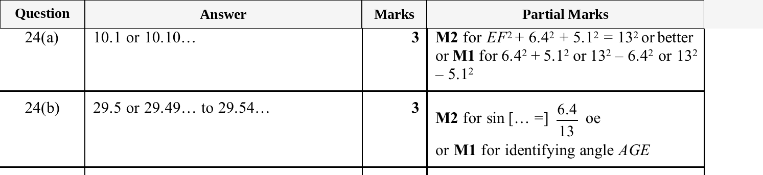 Mark scheme for IGCSE 0580 Nov 2025 Paper 43 Q24