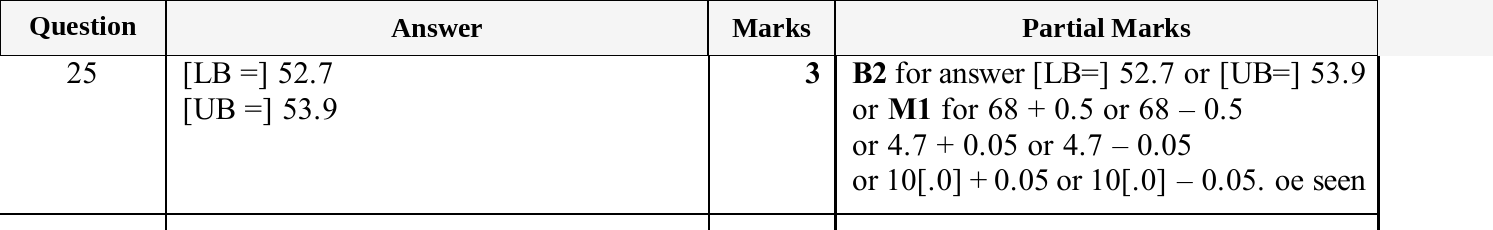 Mark scheme for IGCSE 0580 Nov 2025 Paper 43 Q25