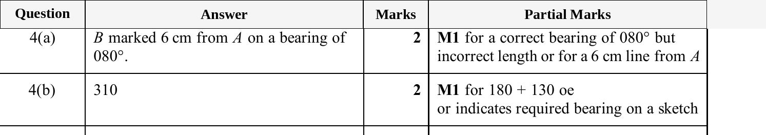 Mark scheme for IGCSE 0580 Nov 2025 Paper 43 Q4