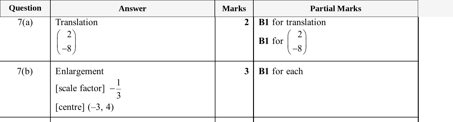 Mark scheme for IGCSE 0580 Nov 2025 Paper 43 Q7