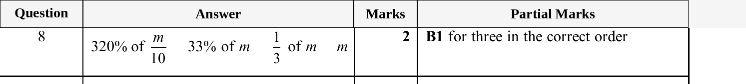 Mark scheme for IGCSE 0580 Nov 2025 Paper 43 Q8