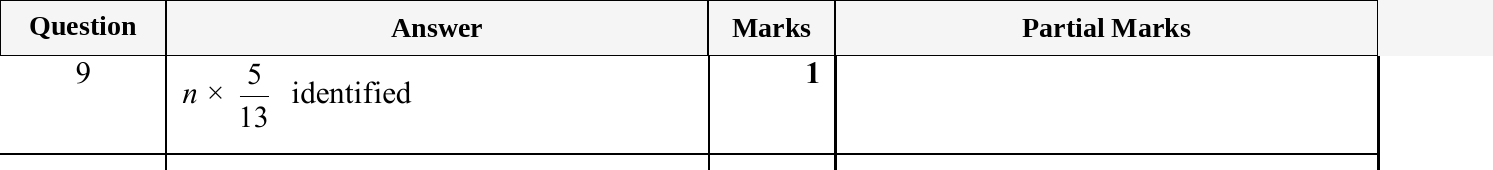 Mark scheme for IGCSE 0580 Oct/Nov 2025 Paper 43 Question 9