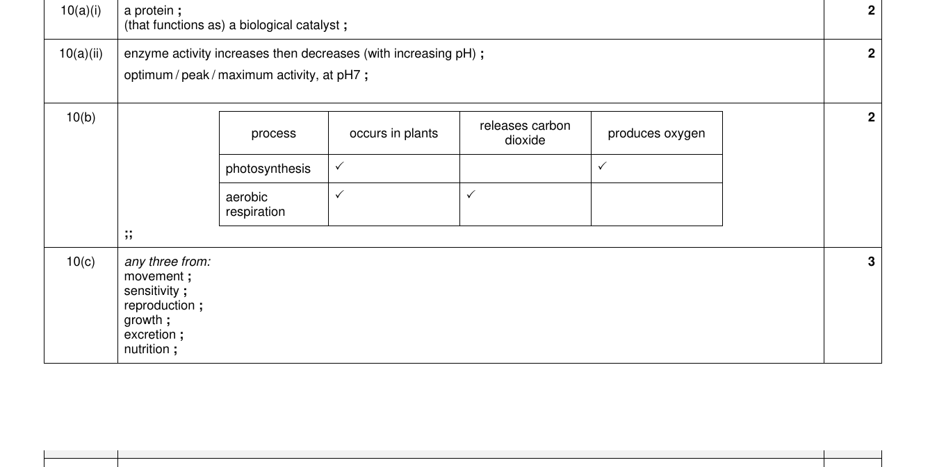 Mark scheme for IGCSE 0654 Mar 2023 Paper 32 Q10