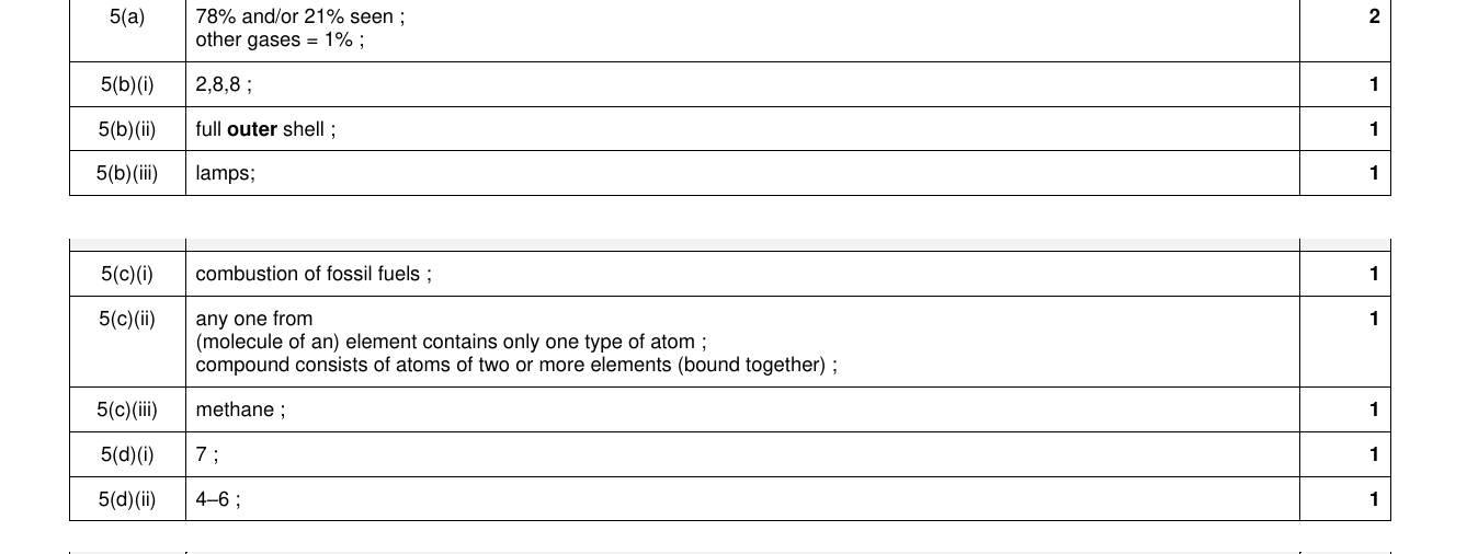 Mark scheme for IGCSE 0654 Mar 2023 Paper 32 Q5