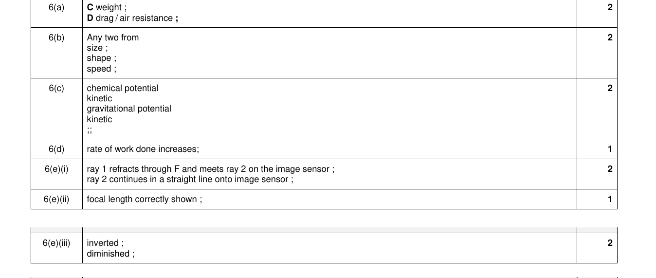 Mark scheme for IGCSE 0654 Mar 2023 Paper 32 Q6