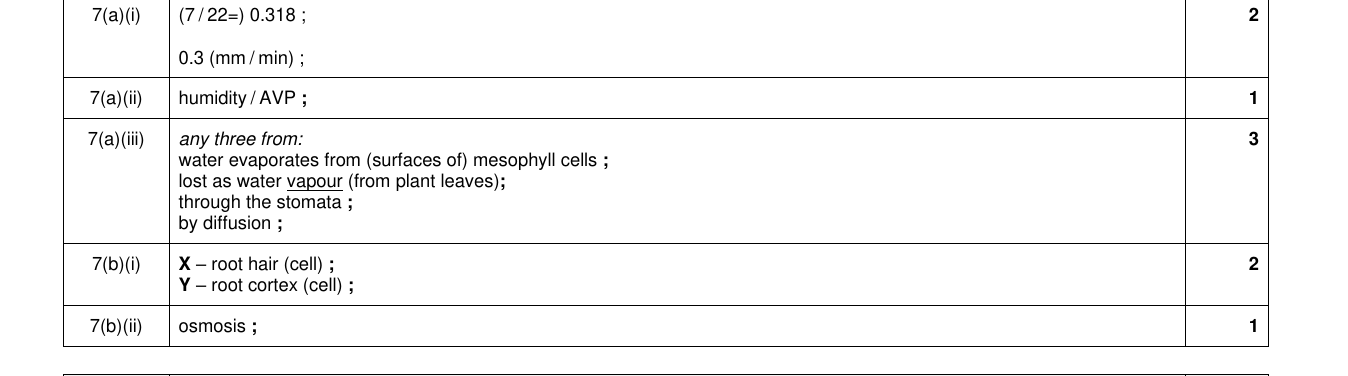 Mark scheme for IGCSE 0654 Mar 2023 Paper 32 Q7