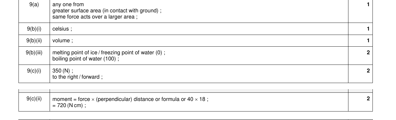 Mark scheme for IGCSE 0654 Mar 2023 Paper 32 Q9