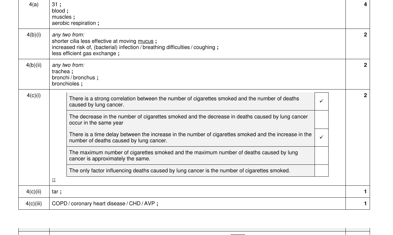 Mark scheme for IGCSE 0654 Mar 2023 Paper 42 Q4