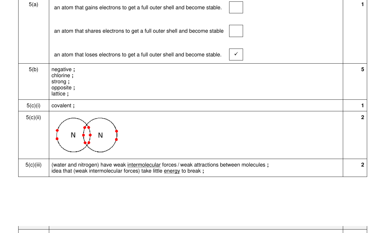 Mark scheme for IGCSE 0654 Mar 2023 Paper 42 Q5