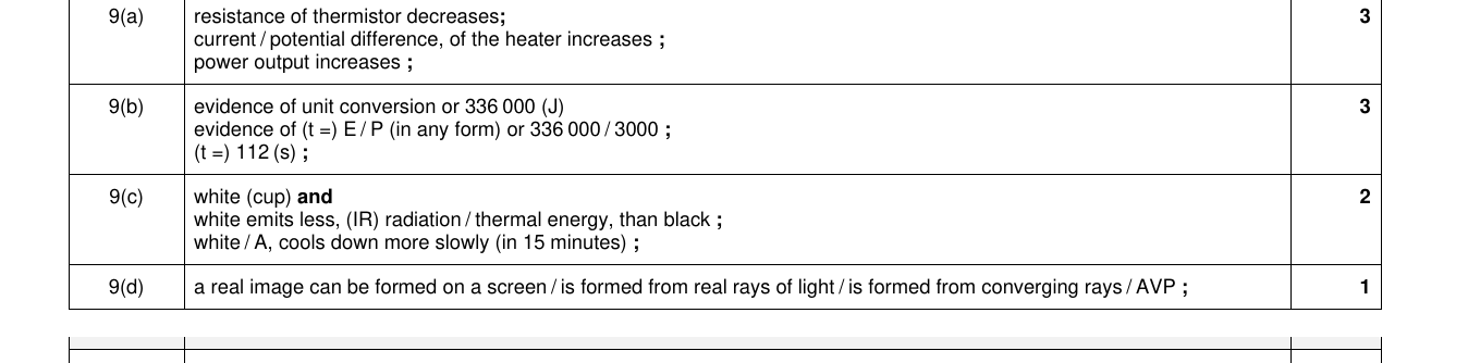 Mark scheme for IGCSE 0654 Mar 2023 Paper 42 Q9