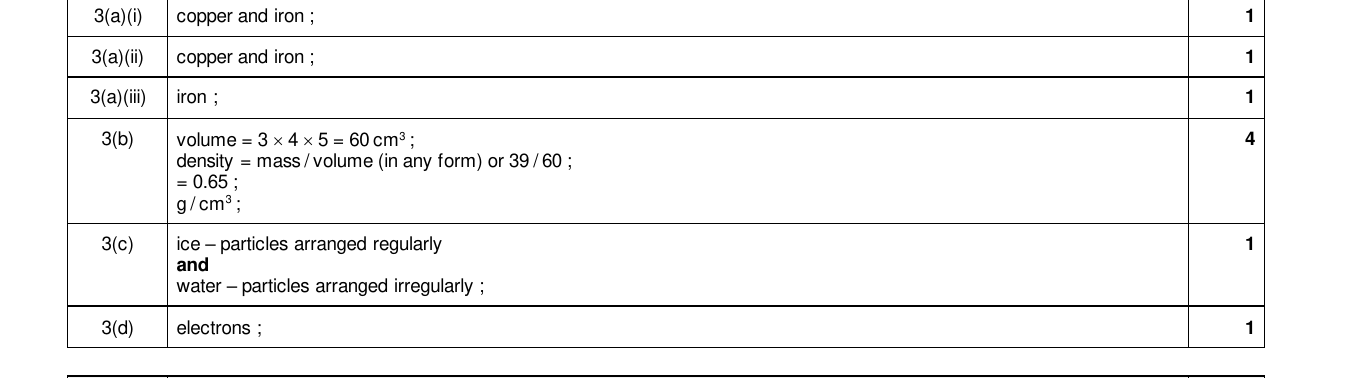 Mark scheme for IGCSE 0654 Mar 2024 Paper 32 Q3