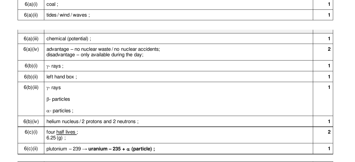 Mark scheme for IGCSE 0654 Mar 2024 Paper 32 Q6