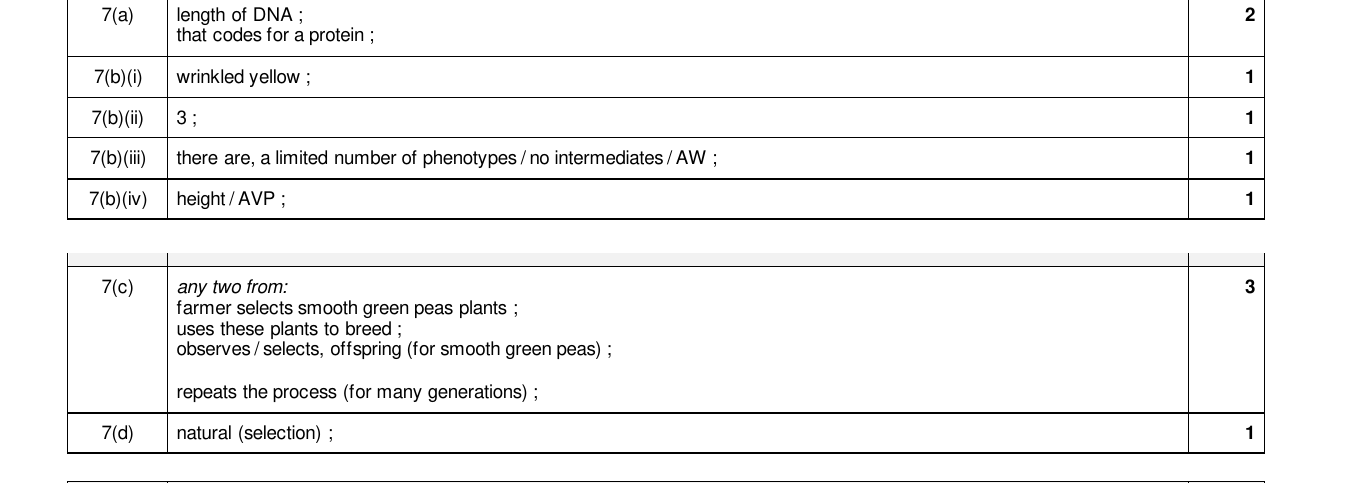 Mark scheme for IGCSE 0654 Mar 2024 Paper 32 Q7