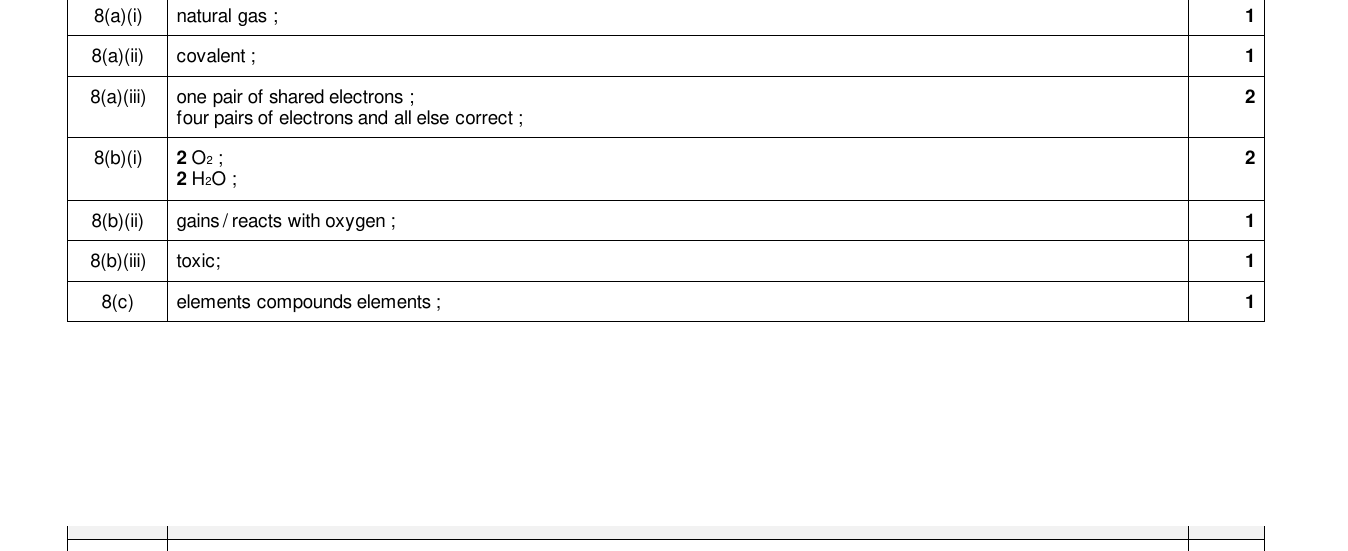 Mark scheme for IGCSE 0654 Mar 2024 Paper 32 Q8
