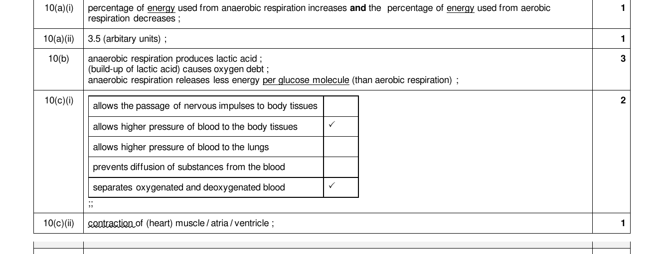 Mark scheme for IGCSE 0654 Mar 2024 Paper 42 Q10