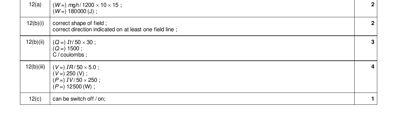 Mark scheme for IGCSE 0654 Mar 2024 Paper 42 Q12