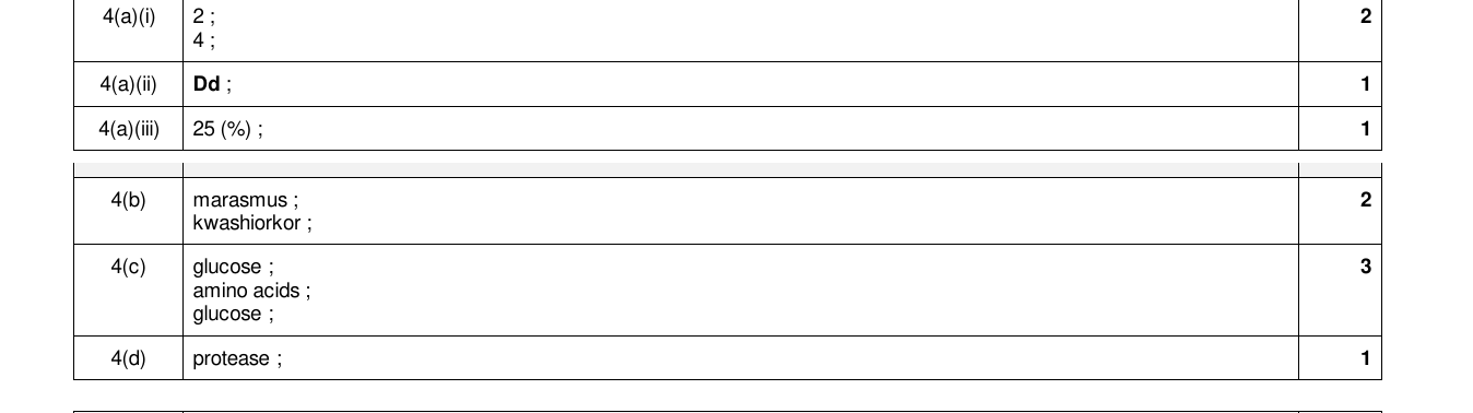 Mark scheme for IGCSE 0654 Mar 2024 Paper 42 Q4