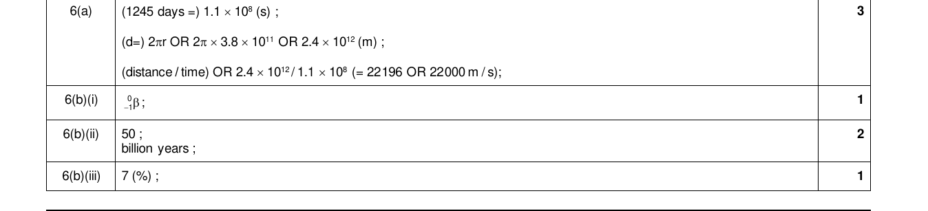Mark scheme for IGCSE 0654 Mar 2024 Paper 42 Q6
