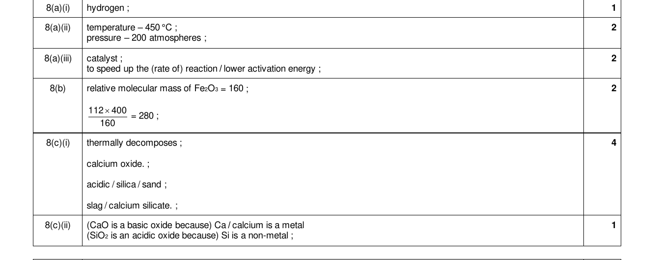Mark scheme for IGCSE 0654 Mar 2024 Paper 42 Q8