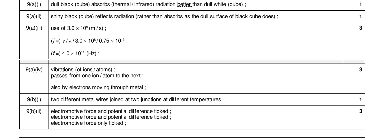 Mark scheme for IGCSE 0654 Mar 2024 Paper 42 Q9