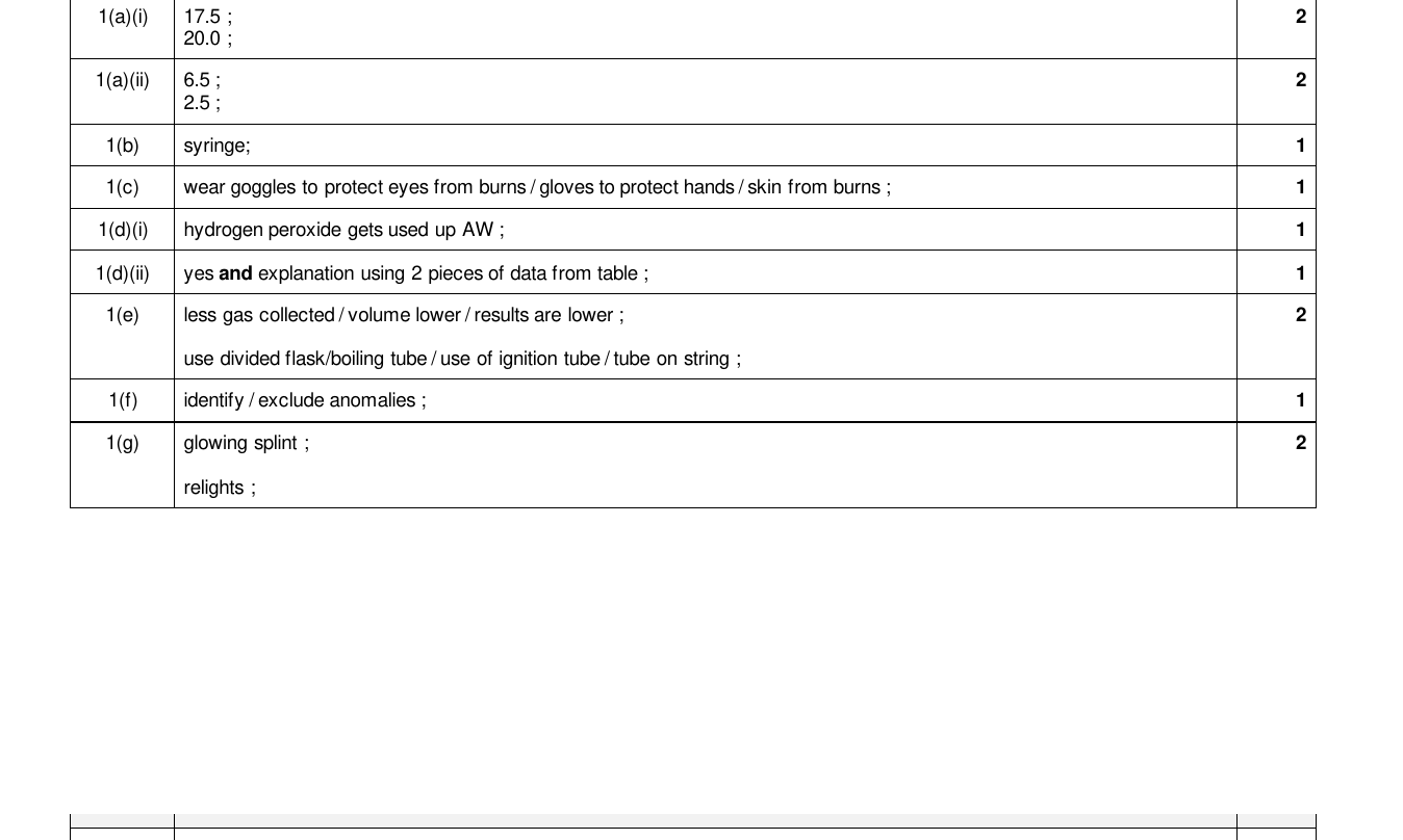Mark scheme for IGCSE 0654 March 2024 Paper 62 Q1