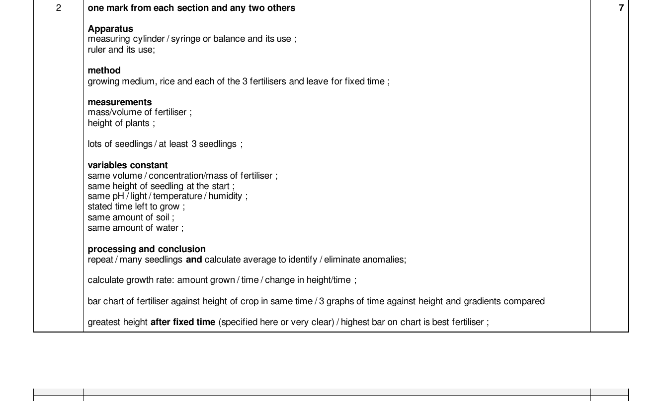 Mark scheme for IGCSE 0654 March 2024 Paper 62 Q2