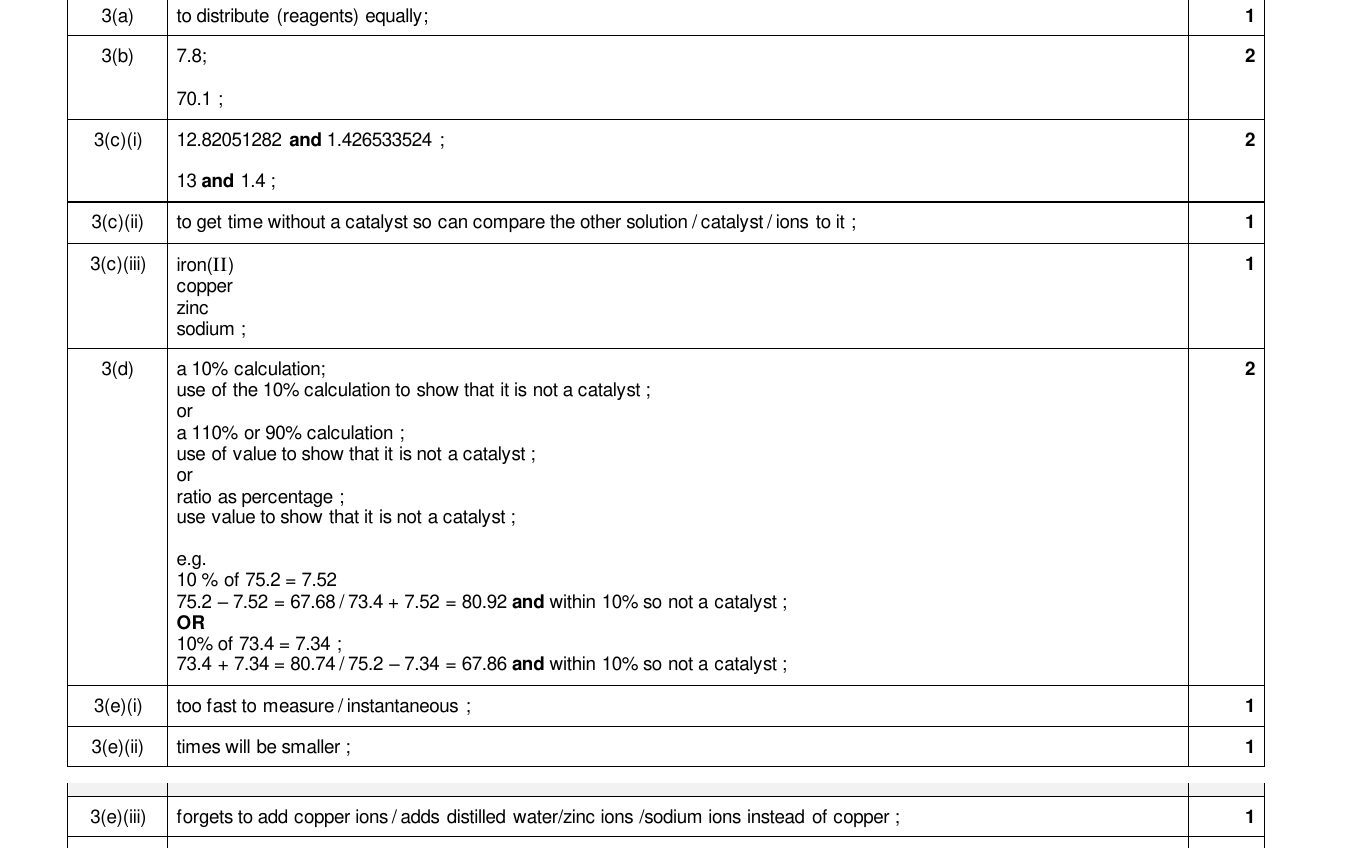 Mark scheme for IGCSE 0654 March 2024 Paper 62 Q3
