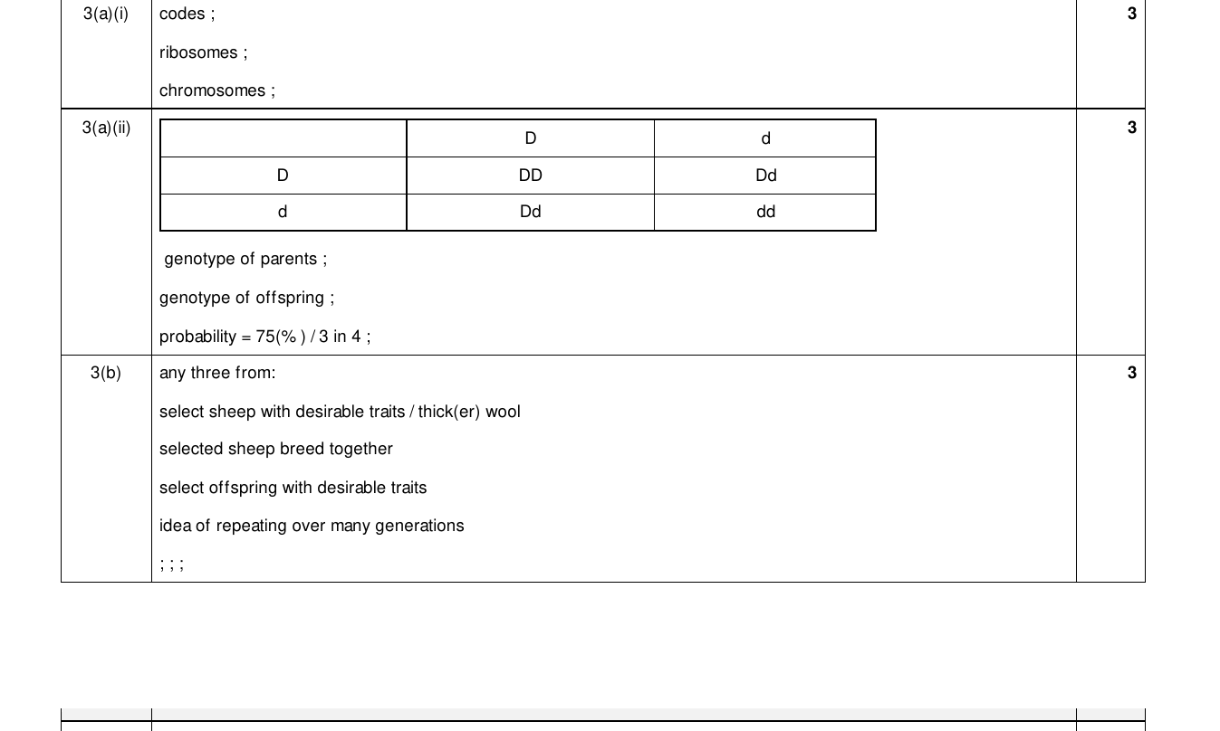 Mark scheme for IGCSE 0654 Mar 2025 Paper 32 Q3