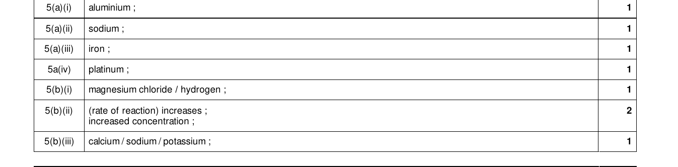 Mark scheme for IGCSE 0654 Mar 2025 Paper 32 Q5