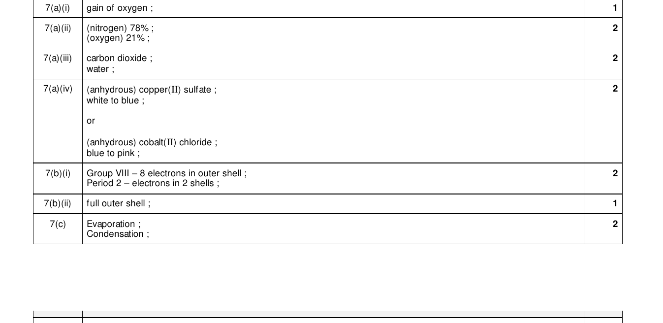 Mark scheme for IGCSE 0654 Mar 2025 Paper 32 Q7