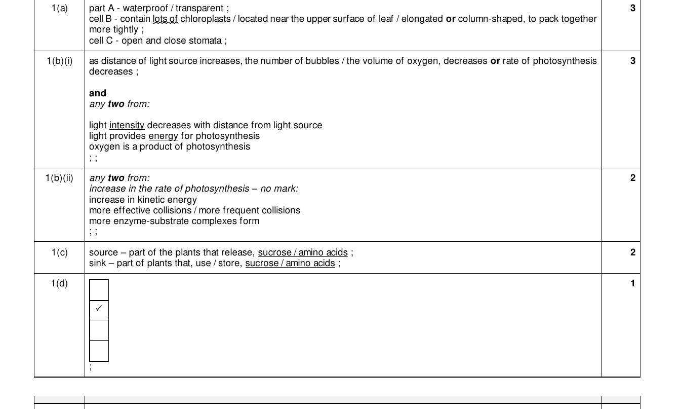 Mark scheme for IGCSE 0654 Mar 2025 Paper 42 Q1