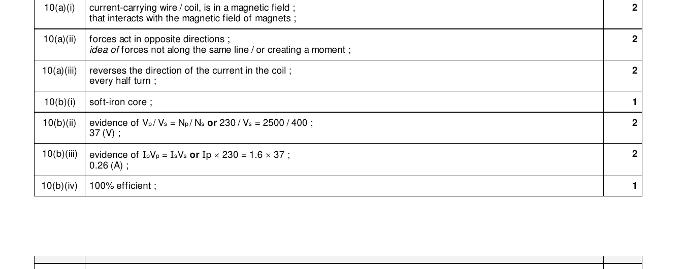 Mark scheme for IGCSE 0654 Mar 2025 Paper 42 Q10