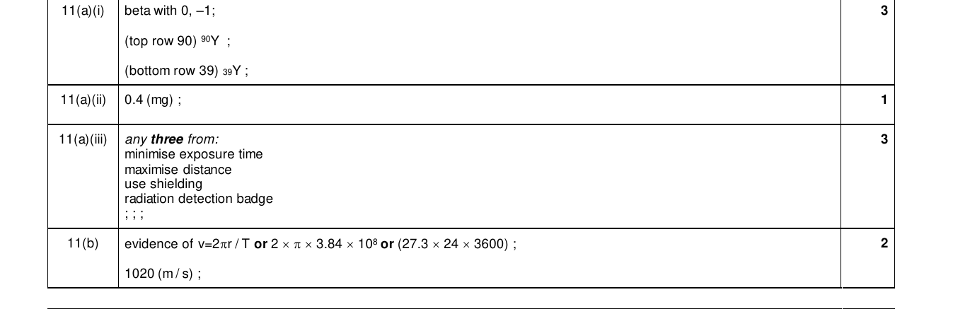 Mark scheme for IGCSE 0654 Mar 2025 Paper 42 Q11