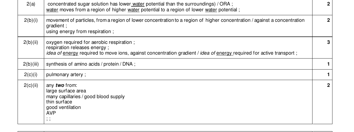Mark scheme for IGCSE 0654 Mar 2025 Paper 42 Q2