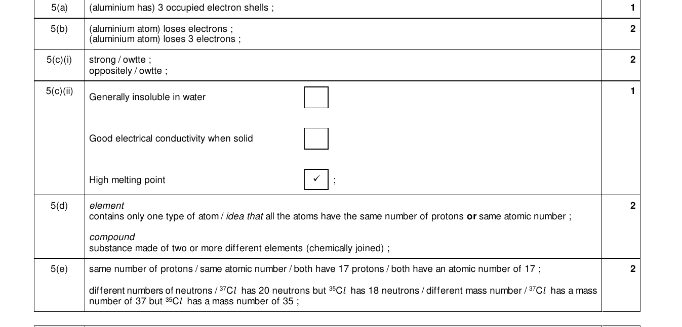 Mark scheme for IGCSE 0654 Mar 2025 Paper 42 Q5