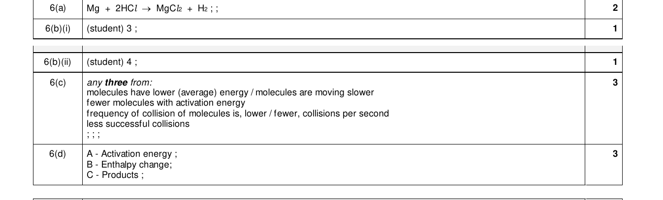 Mark scheme for IGCSE 0654 Mar 2025 Paper 42 Q6
