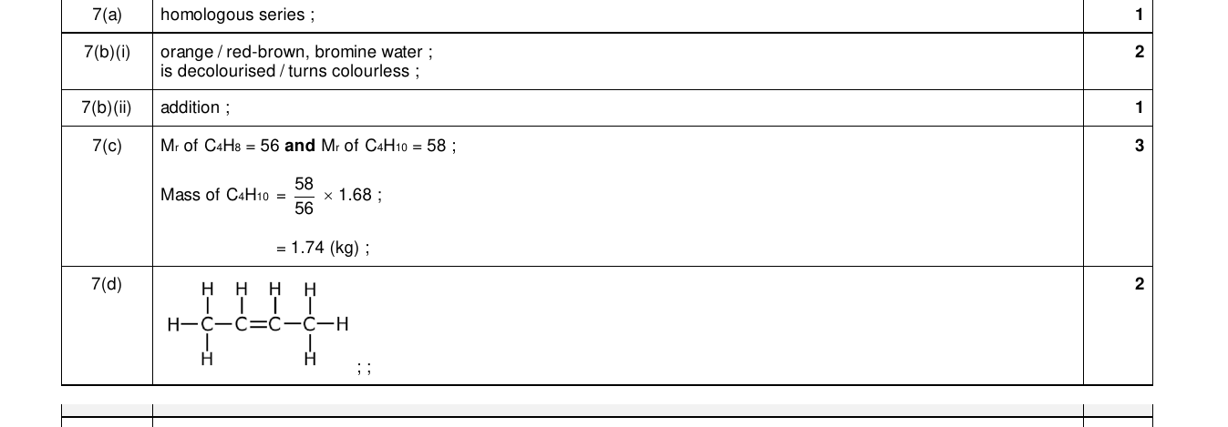 Mark scheme for IGCSE 0654 Mar 2025 Paper 42 Q7