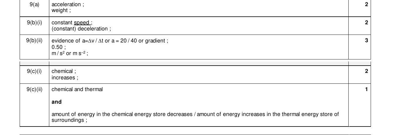 Mark scheme for IGCSE 0654 Mar 2025 Paper 42 Q9