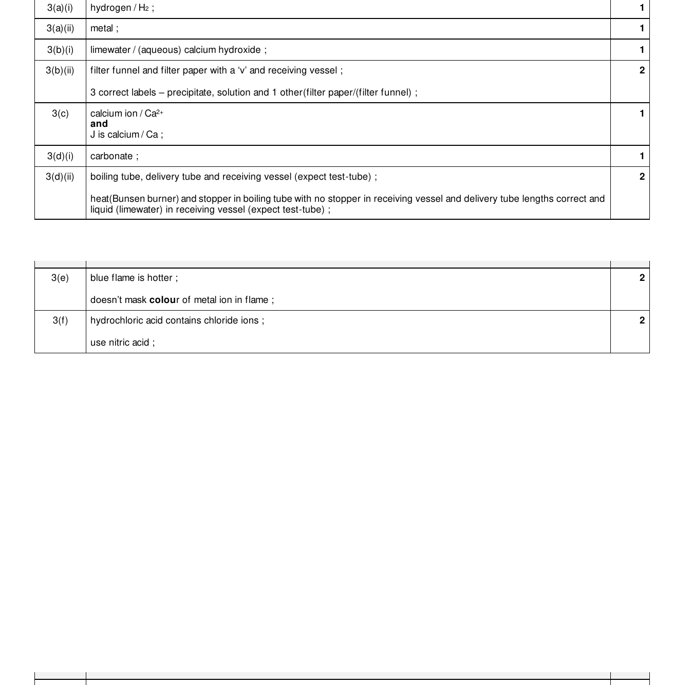 Mark scheme for IGCSE 0654 March 2025 Paper 62 Q3