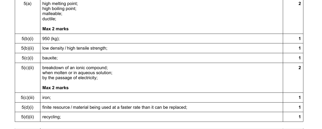 Mark scheme for IGCSE 0654 Jun 2022 Paper 31 Q5