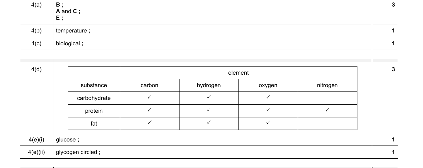 Mark scheme for IGCSE 0654 Jun 2022 Paper 32 Q4
