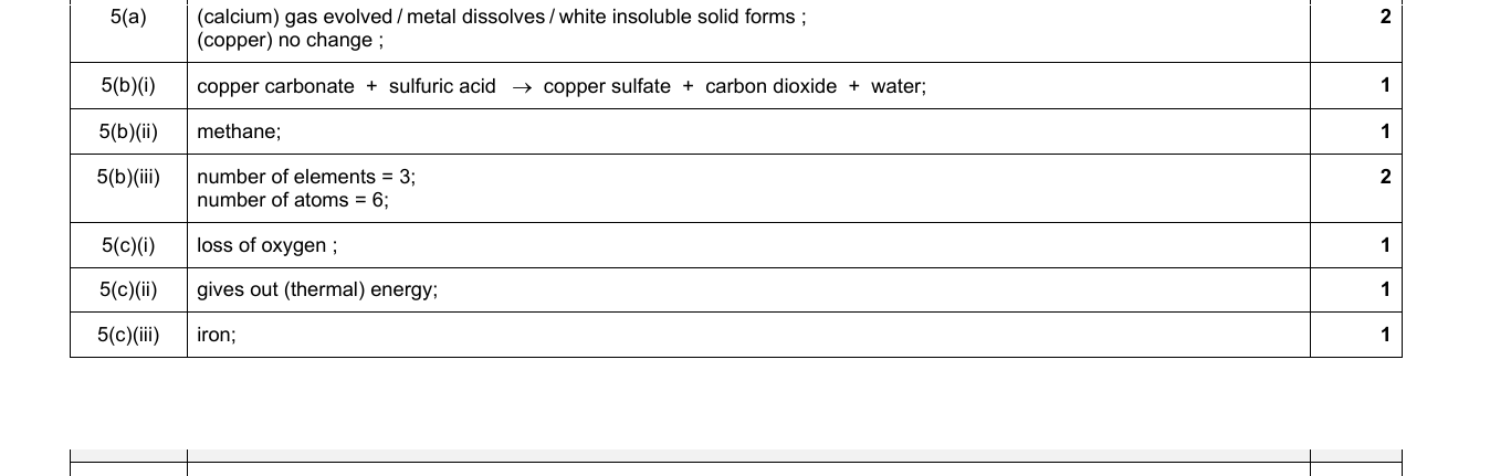 Mark scheme for IGCSE 0654 Jun 2022 Paper 33 Q5