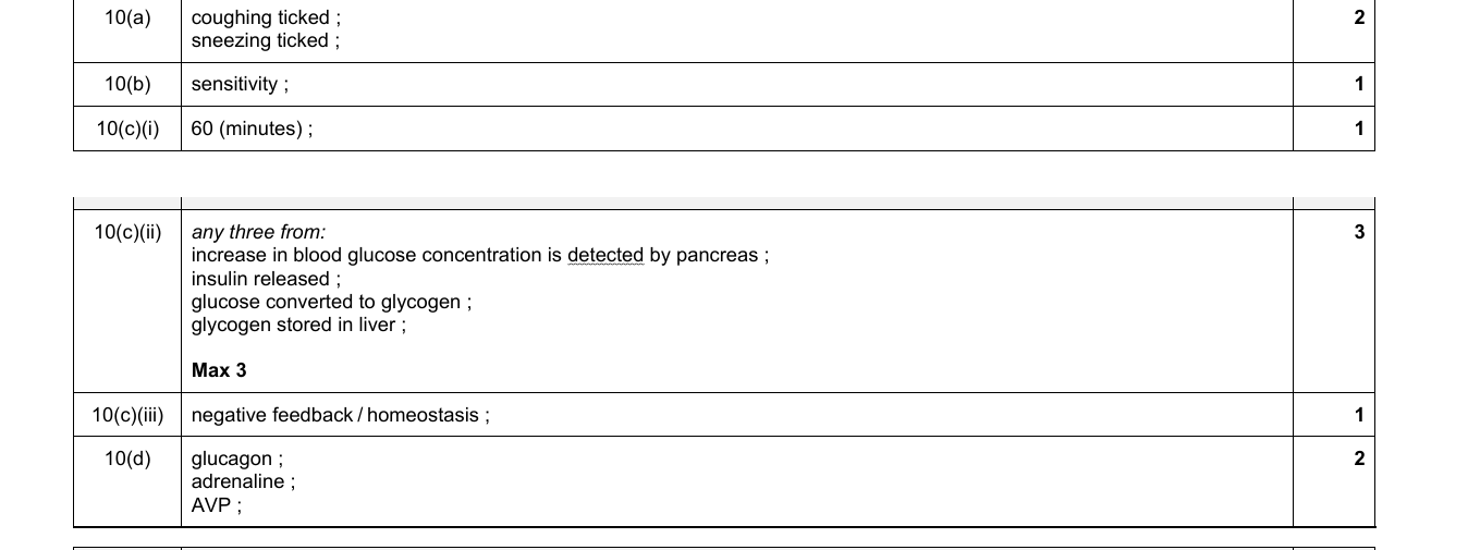 Mark scheme for IGCSE 0654 Jun 2022 Paper 41 Q10
