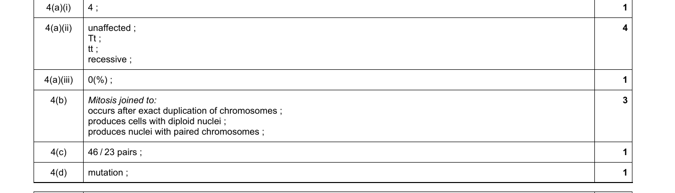 Mark scheme for IGCSE 0654 Jun 2022 Paper 41 Q4