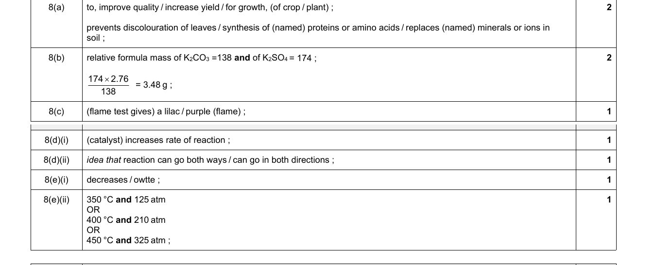 Mark scheme for IGCSE 0654 Jun 2022 Paper 42 Q8