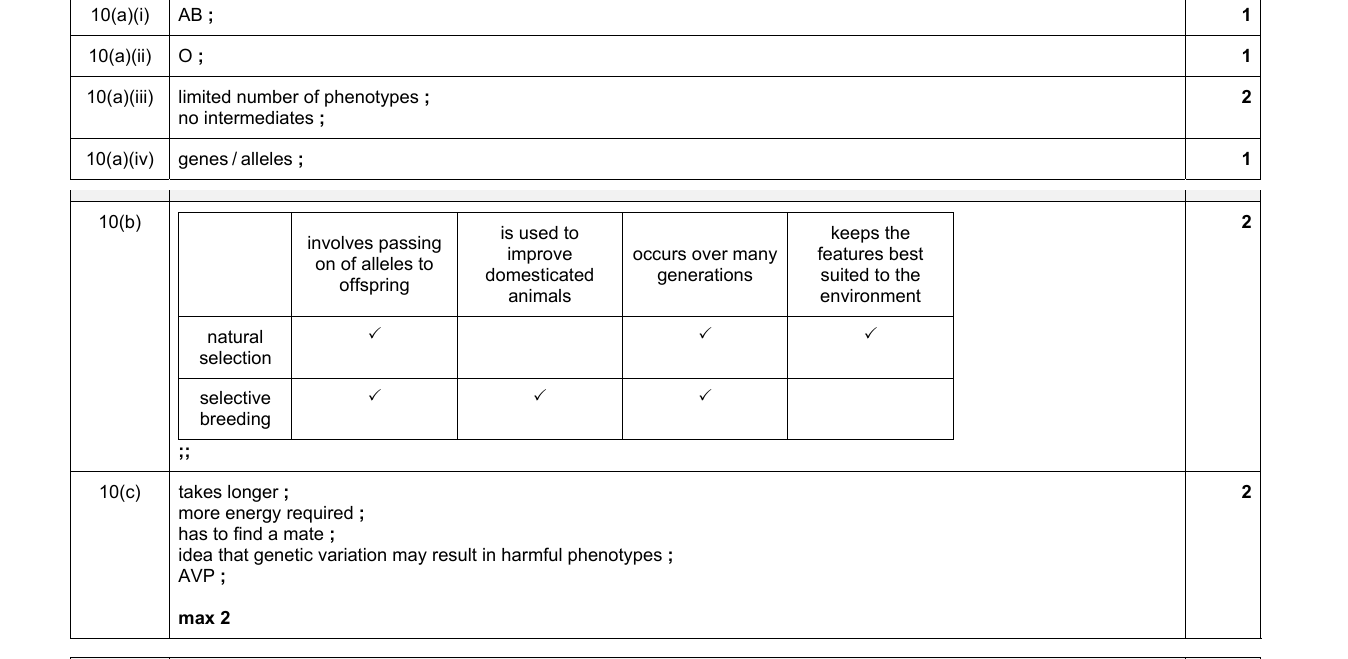Mark scheme for IGCSE 0654 Jun 2022 Paper 43 Q10